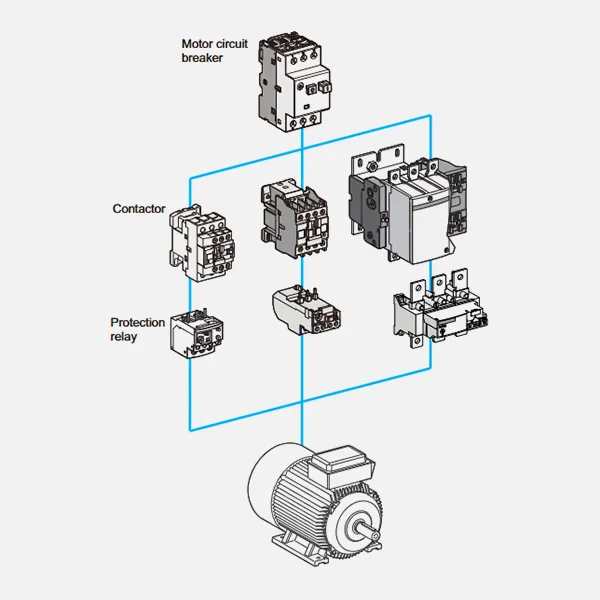 kontaktorių elektroninis katalogas CJX2-CDADA